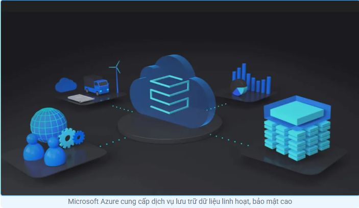 Tin tức công nghệ, azure, microsoft